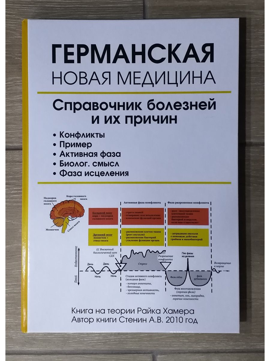 Райк гир хаммер научная карта германской новой медицины