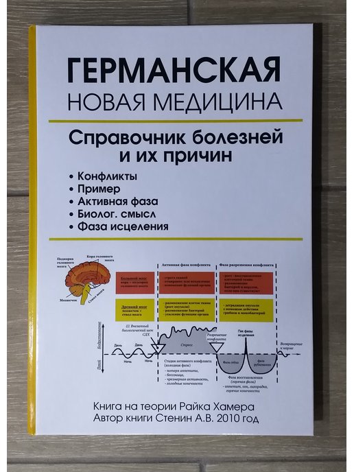 Германская новая медицина карта