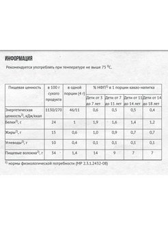 Напиток витошка технологическая карта