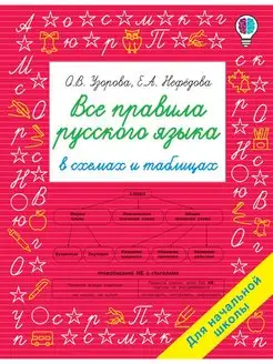 Все правила русского языка в схемах и