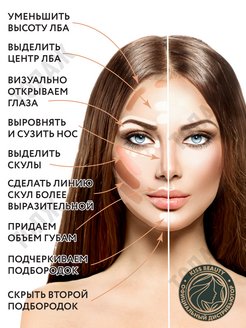 Influence beauty палетка контуринга golden decagon со схемой золотого сечения