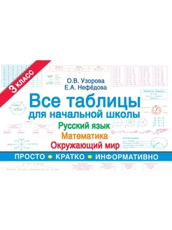 Все таблицы для 3 класса. Русский язык. Математика